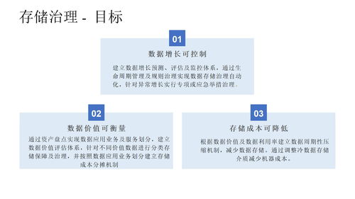 某企业数据治理总体解决方案