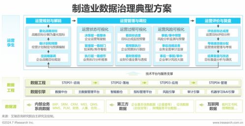 2024中国企业数据治理白皮书发布 企业数据治理势在行，管理咨询助力转型