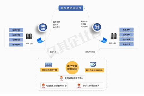 浅析专票电子化对企业财务管理的影响与挑战 实践应对与管理优化