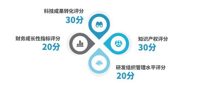 高新技术企业资质管理工作指南上线 赋能企业合规管理与价值升级